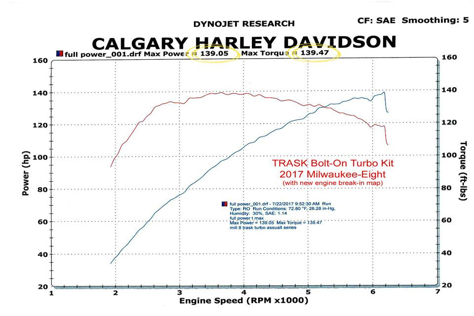 Road Glide® Turbo Custom